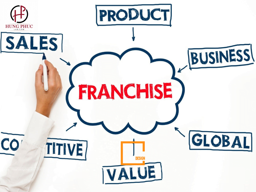 Nhượng quyền thương hiệu theo quy định của Pháp luật Việt Nam hiện hành 1 Image