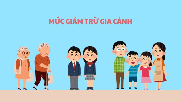Mức Giảm Trừ Gia Cảnh 2026 Là Bao Nhiêu