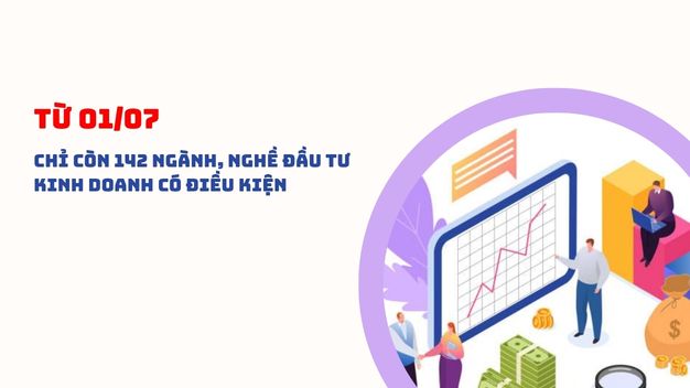 Từ Ngày 01072026 Chỉ Còn 142 Ngành, Nghề đầu Tư Kinh Doanh Có điều Kiện