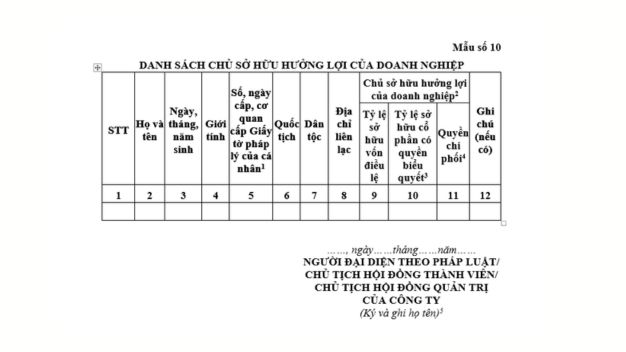 Quy định Mới Về Chủ Sở Hữu Hưởng Lợi Của Doanh Nghiệp Theo Nghị định 2962026nĐ Cp Ra Sao